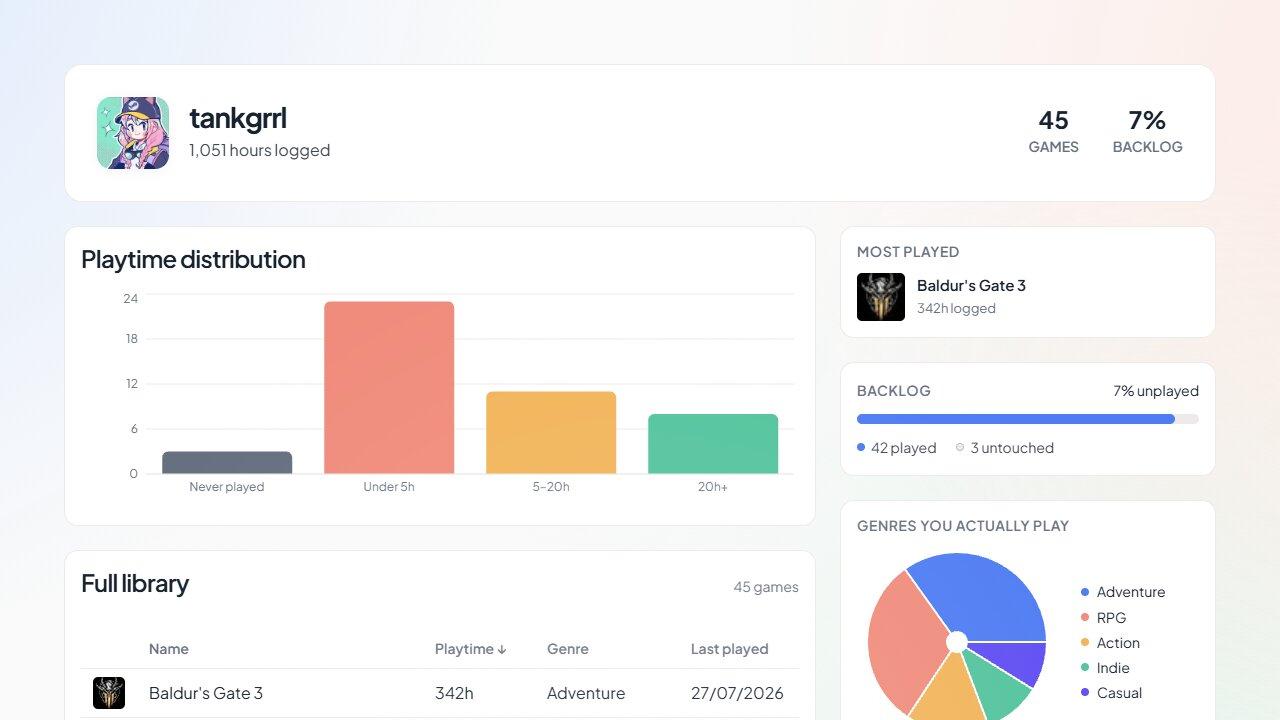 Screenshot of the dashboard